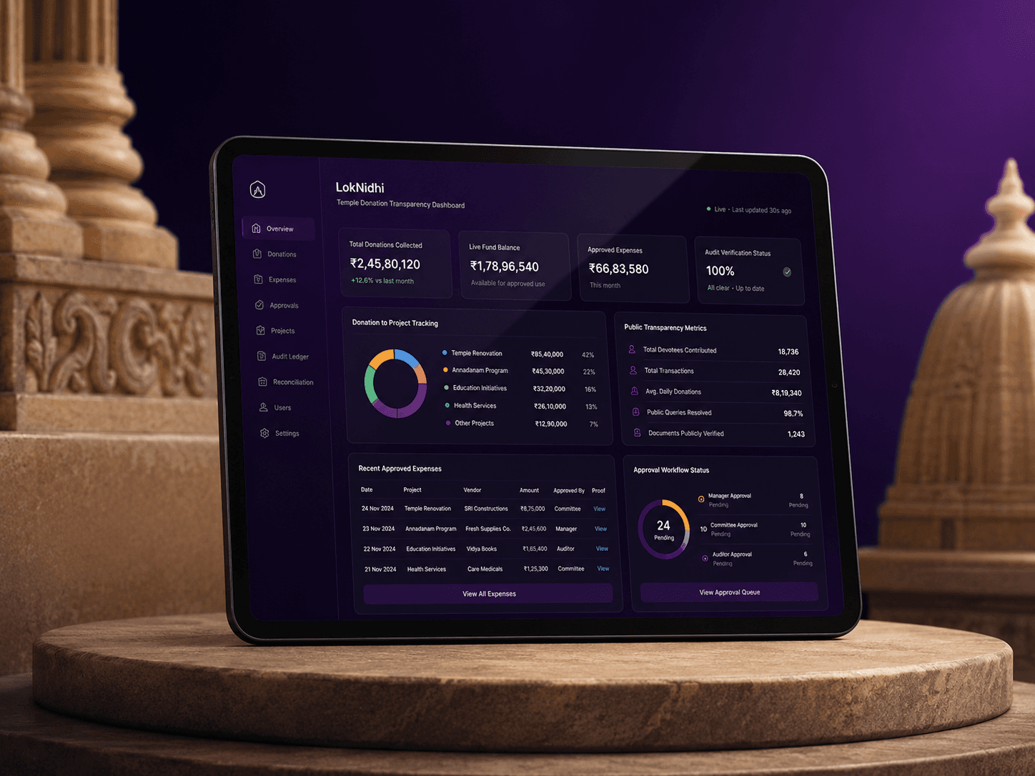 LokNidhi temple donation transparency system